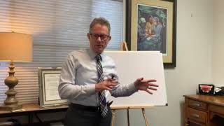 Dr. Gregory Davis - Thyroid Medication: Synthroid vs Generic