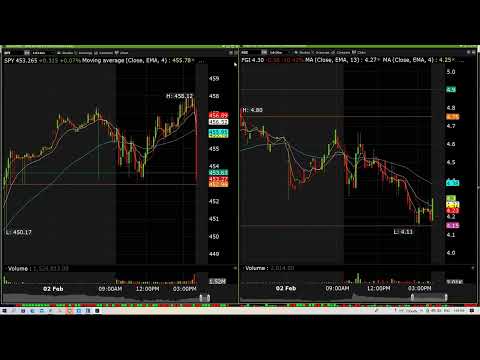 Daily Recap February 2nd 2022