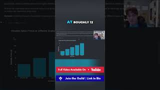 Implied Volatility Crush Explained #shorts