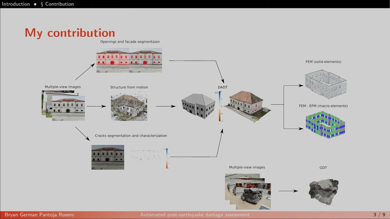 Automated post-earthquake damage assessment of buildings (Intro)