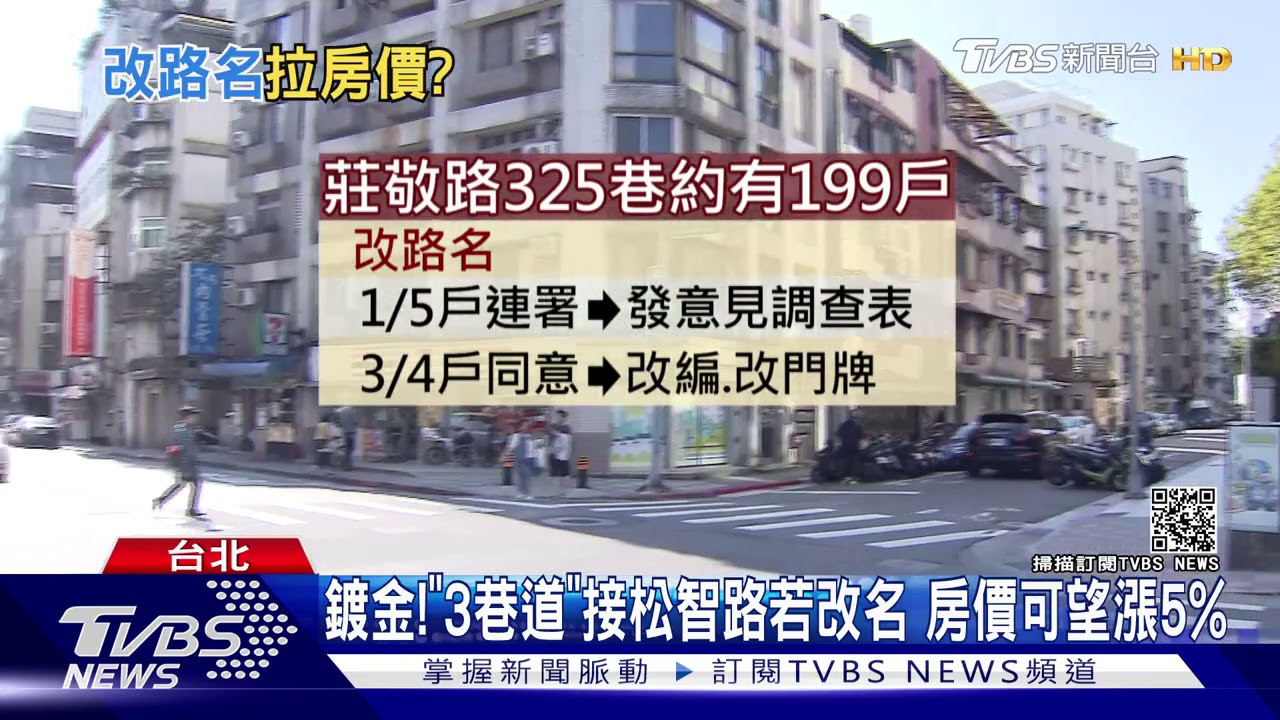 鍍金!「巷道」接松智路若改名 房價可望漲5%