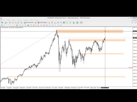 Poranek z rynkami - Damian Nowiszewski