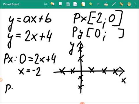 Graf lineární funkce 1