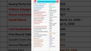 Indian nationalist movement important dates | important history dates to remember #shorts #gk
