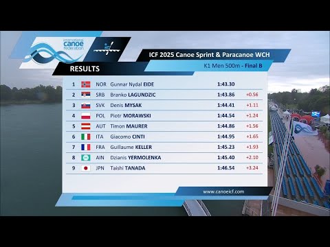K1 Men 500m - Final B / 2025 ICF Canoe-Kayak Sprint World Championships Milan