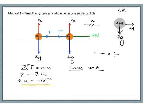 Year 12 Chapter 20 Force and Motion Lesson 4