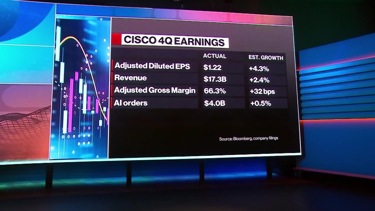 Cisco's Forecast for AI Data Center Sales Disappoints Investors - Bloomberg Technology