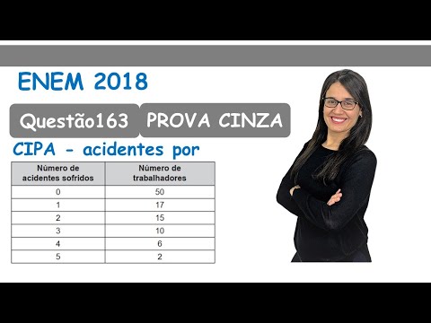 Resoluções ENEM 2018: Questão 163 - Média acidentes CIPA