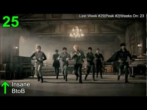 download lagu mp3 mp4 Download Billboard 50 Week Of 3 23 09 Mp3, download lagu Download Billboard 50 Week Of 3 23 09 Mp3 gratis, unduh video klip Download Billboard 50 Week Of 3 23 09 Mp3
