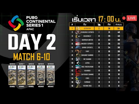 ชมสด! แข่งพับจีระดับโลกวันที่ 2 แมตช์ 6~10 | PUBG Continental Series 1 APAC