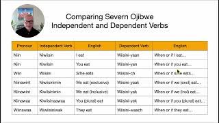 Comparing Severn Ojibwe Independent and Dependent Verbs
