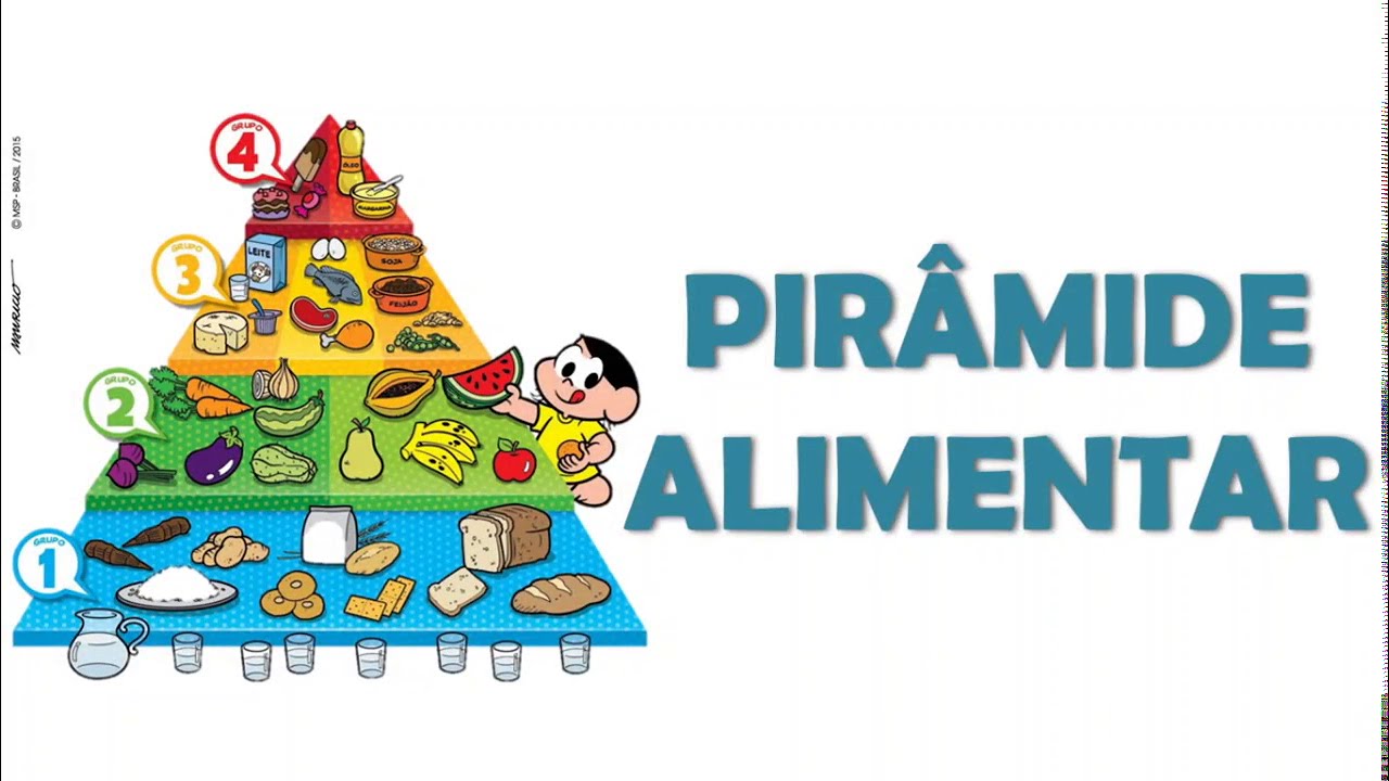 PIRÂMIDE ALIMENTAR