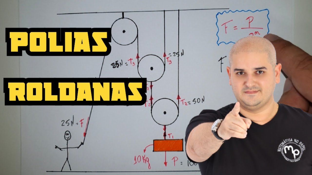 Polias e roldanas fixas e móveis