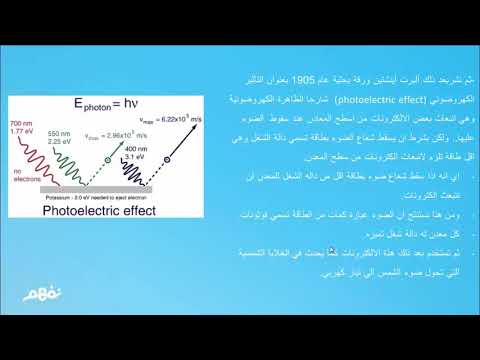 ازدواجية الموجة والجسيم - فيزياء - للثانوية العامة -  المنهج المصري - نفهم