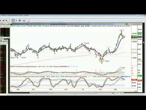 March 19th Tiger Technisians Hour with host Basil Chapman on TFNN   2014