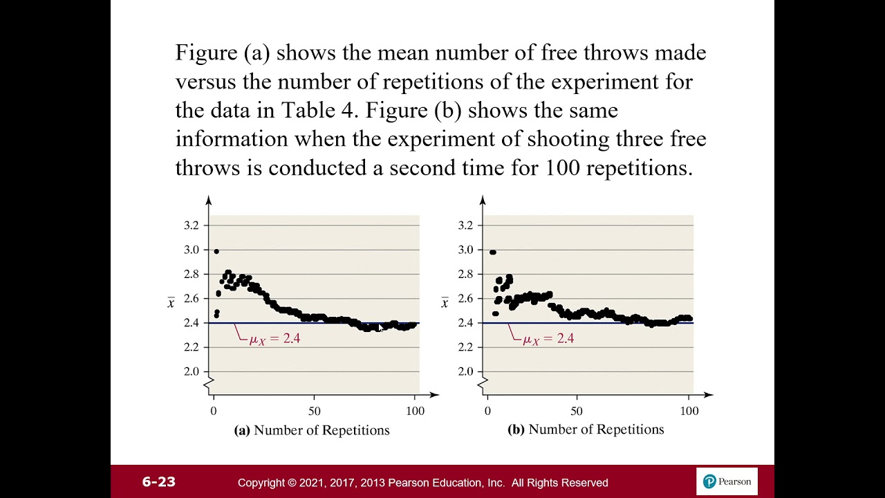 Chapter 6: Discrete Probability Distributions