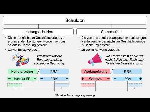 Accruals and Deferrals | Assets & Liabilities | Simply Explained