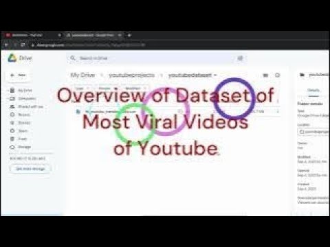 Youtube most viral videos Dataset- Overview