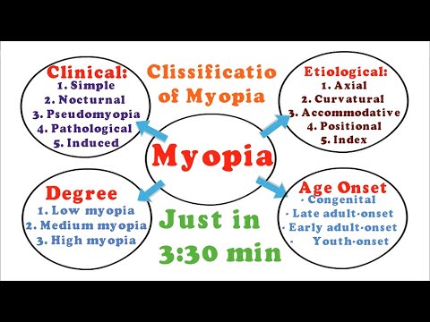 Reduce myopia naturally