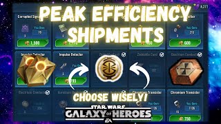 The Best Value for all Shipment Currencies - Peak Efficiency Shipments November 2025