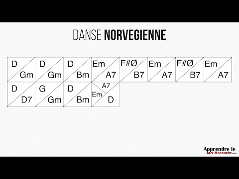 Danse Norvégienne - Playback jazz manouche - Gypsy jazz backing track / play along