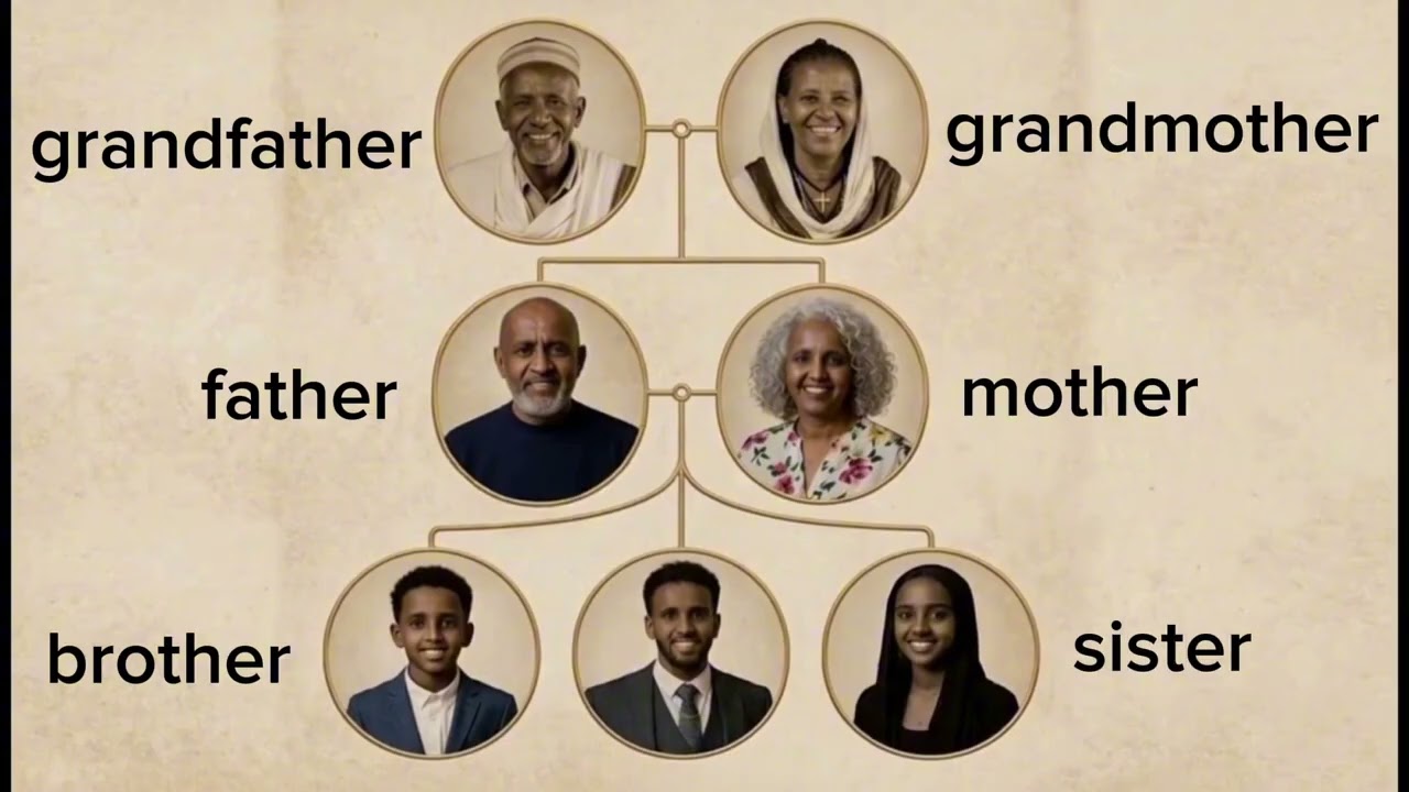 English Project - ስለ ቤተሰቤ መናገር