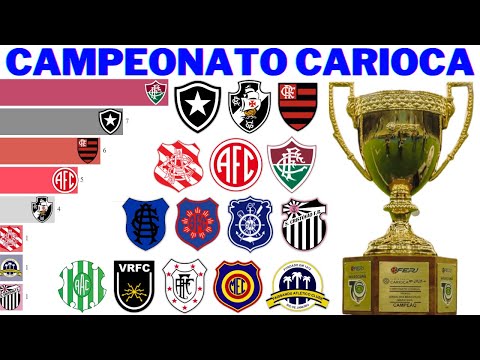 Campeões do Campeonato Carioca (1906 - 2022)