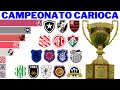 Campeões do Campeonato Carioca (1906 - 2022)