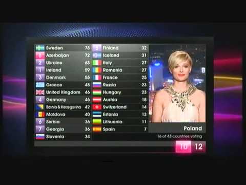 Eurovision 2011 Voting - Poland (16 of 43)