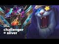 This RENGAR Build Makes CHALLENGER Look Like SILVER?! ft. Tony Top