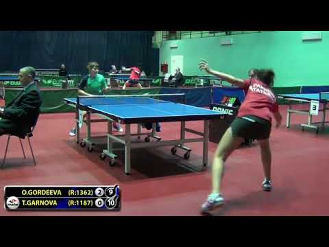 MOMENT МОМЕНТ GORDEEVA - GARNOVA 4 #Moscow #Championships