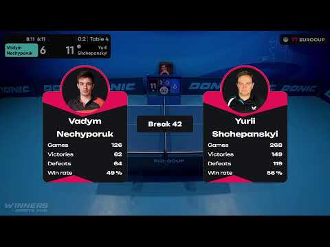 09:55 Vadym Nechyporuk - Yurii Shchepanskyi 01.08.2023 TT Euro.Cup Ukraine Star. TABLE 4