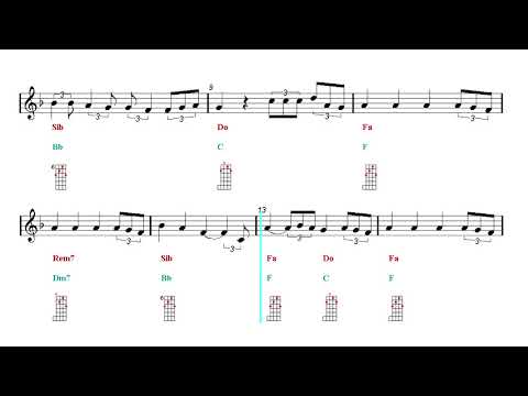 Banjo Chords Tutorial - Perfect Symphony - Ed Sheeran (Sheet music - Guitar chords)