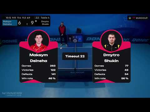 13:40 Maksym Deineha - Dmytro Shukin 02.10.2023 TT Euro.Cup Master. TABLE 4