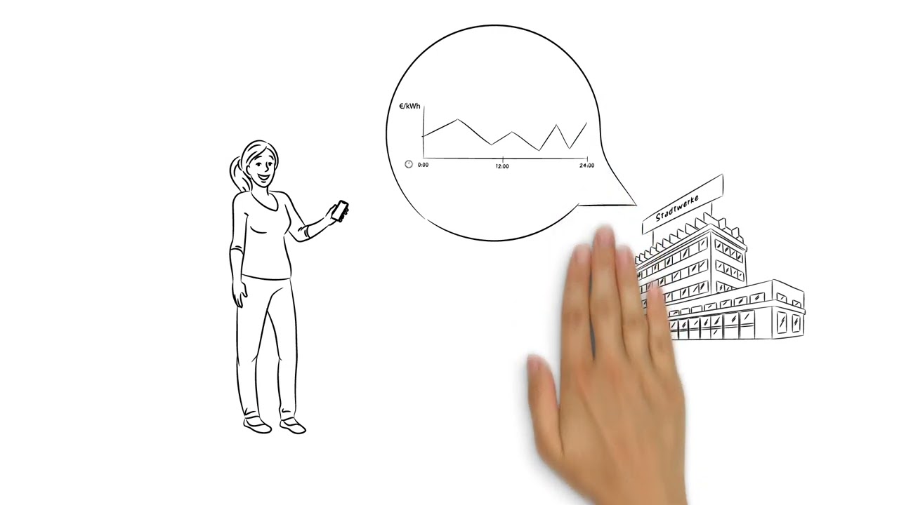 Der Dynamische Tarif