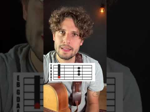 Griffbilder oder Akkorddiagramme richtig lesen - Kurz erklärt