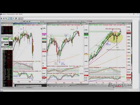 September 13th Stock Market Update by Basil Chapman