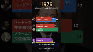 Download lagu 大学オケで一番弾かれた曲は？ 70年の順位レース #shorts mp3