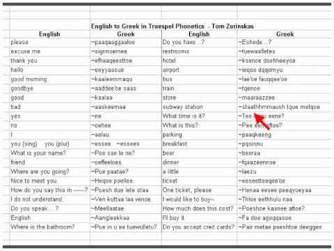 English to Greek - a few common phrases