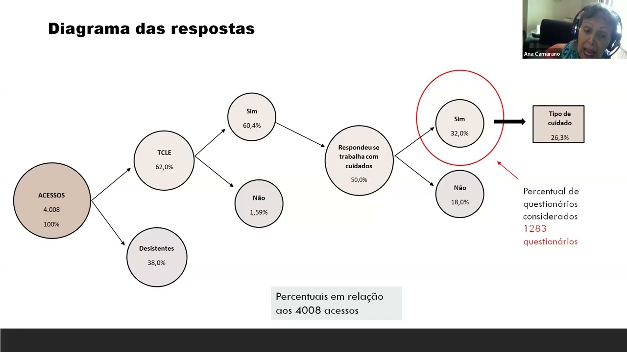 Cartas na Mesa: Mapeando as trabalhadoras domésticas e do cuidado no Brasil. O survey IPEA