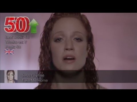 World Top 100 [WEEK 2 - January 17, 2016]  Top 50 Songs + New Entries