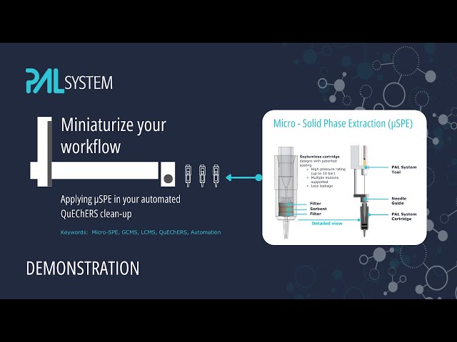 Préparation automatisée des échantillons - juste à temps - connectée à LC/MS, GC/MS ou hors ligne