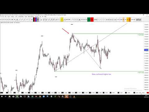 06-02-2019 Dax Technical Analysis || TheDaxTrader.co.uk
