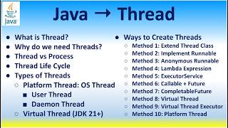 Java → Thread, Ways to Create Threads, Thread vs Process, Thread Life Cycle, Types of Threads