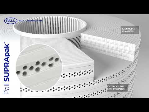 Brief Overview of SUPRApak™ Depth Filtration Modules for Food & Beverage Applications