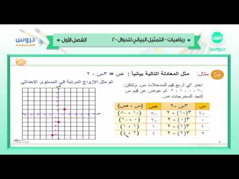 الأول المتوسط | الفصل الدراسي الأول 1438 | رياضيات | التمثيل البياني للدوال 2