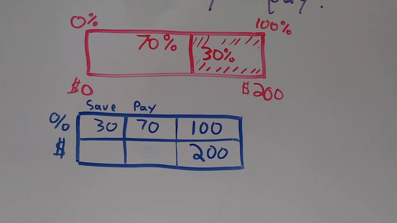 Using Strip Diagrams - Setting up and solving percents
