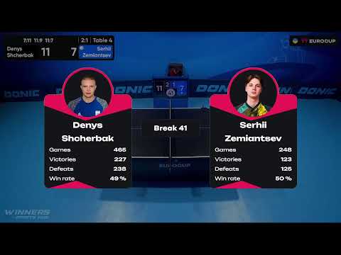 17:35 Denys Shcherbak - Serhii Zemiantsev 03.10.2023 TT Euro.Cup Star. TABLE 4