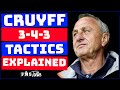 Johan Cruyff S Tactics Explained Cruyff Dream Team Tactics How Cruyff Transformed Barcelona