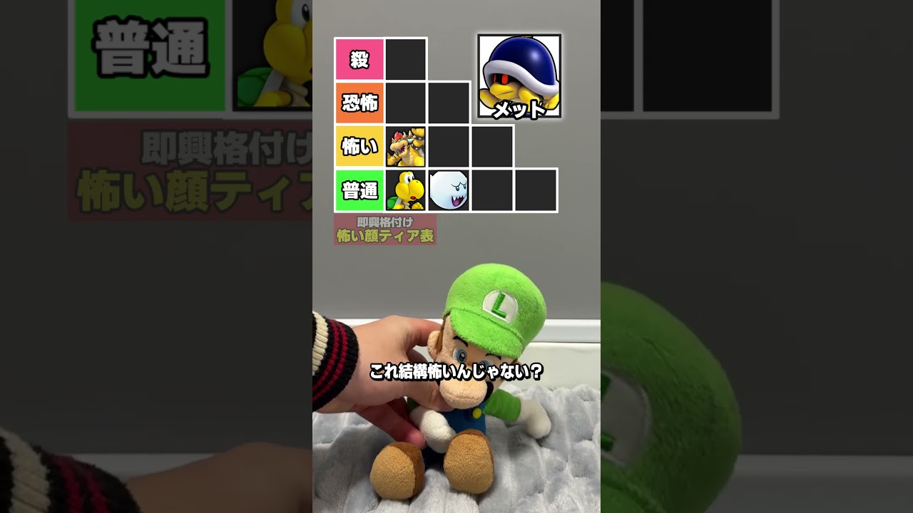 マリオの怖い顔のキャラTier表を作れ！